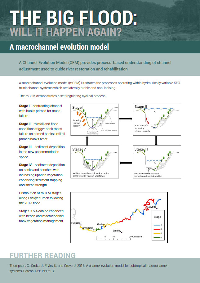 A macrochannel evolution model